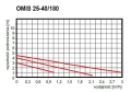 omis 25-40 180.png