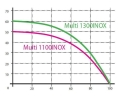 multi-1100inox-230v-pompa-hydroforowa (1).jpg