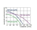 tipi-400-auto-pompa-zatapialna-230v (1).jpg