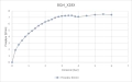 Graph_BQH_X28X