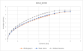 Graph_BQH_X29X