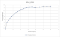 Graph_BQH_X28X