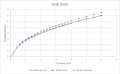 Graph_BQR_X29X