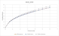 Graph_BQR_X29X